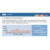 考试酷examcoo快捷登录-考试酷官网一键登录