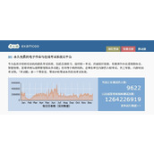 考试酷官网登录入口-考试酷examcoo官网登录