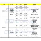 dnf神界地图奖励及名望要求大全
