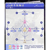 崩坏星穹铁道希露瓦如何培养