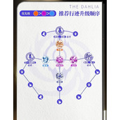 崩坏星穹铁道大丽花如何培养