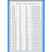 1-75级抖音要刷多少米-抖音1-75级详细价目表