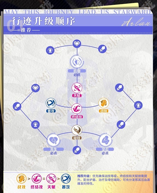 崩坏星穹铁道阿兰怎么培养