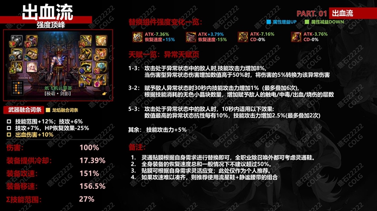 dnf神界版本装备搭配攻略大全 神界全流派毕业装一览