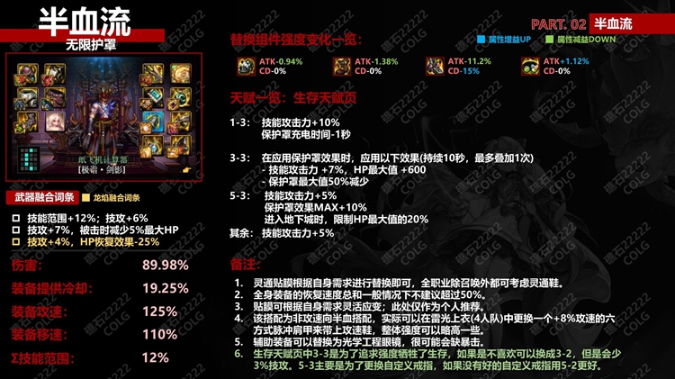 dnf神界版本半血流毕业装备搭配及天赋加点攻略