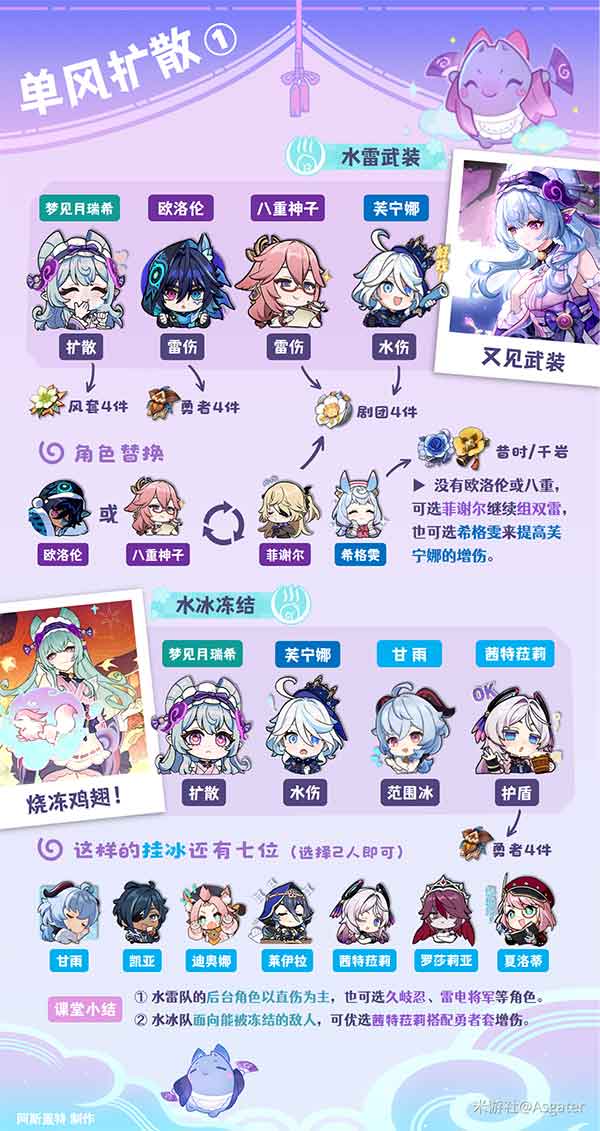 原神梦见月瑞希配队推荐-单双风扩散