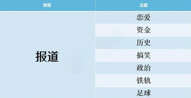 开拍电视制作物语