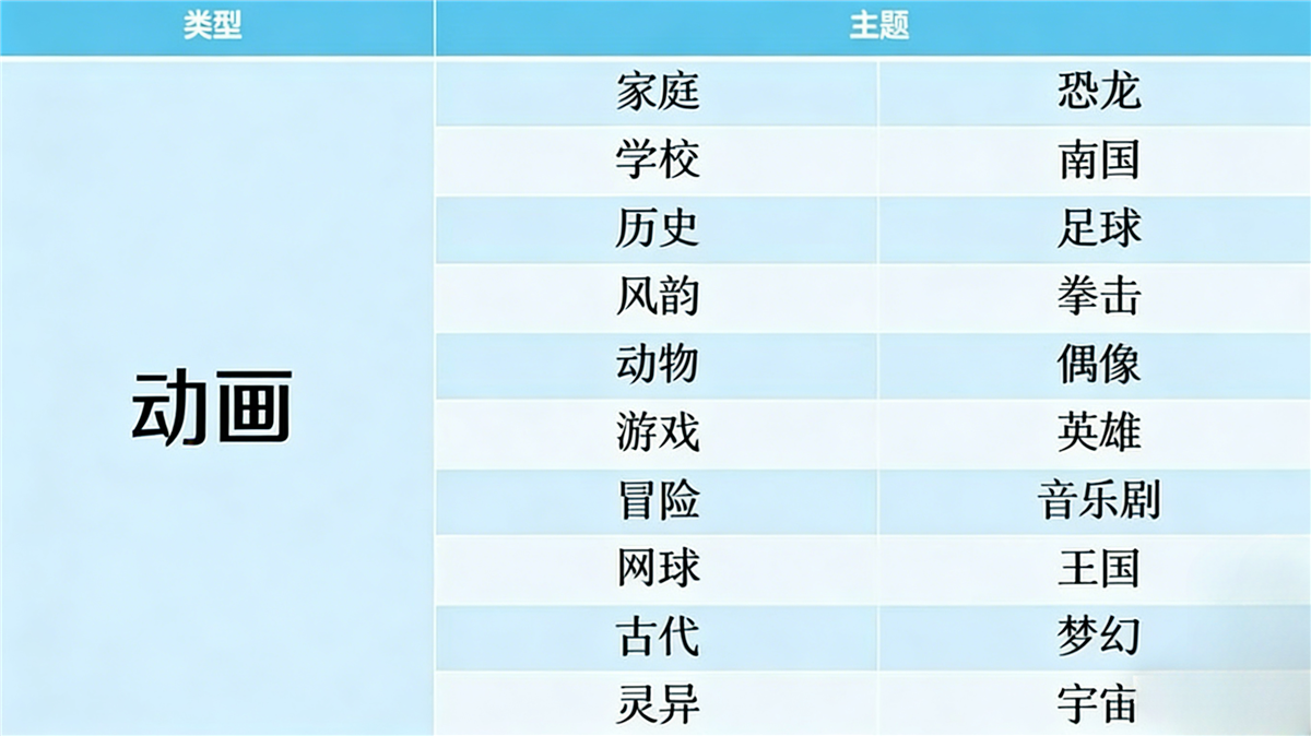 开拍电视制作物语