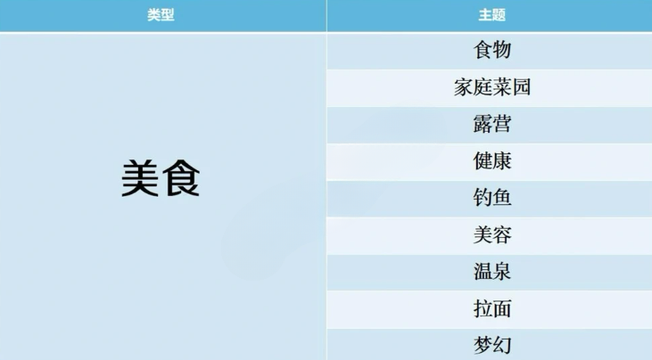 开拍电视制作物语