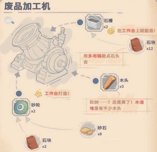 沙石镇时光中级废品加工机怎么制作 废品加工机制作方法