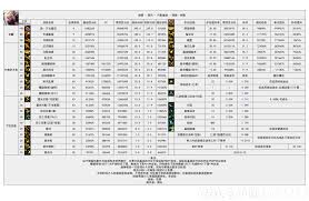 DNF2026刺客技能数据怎么查看