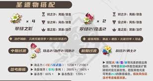 原神琴平民玩家适合用什么圣遗物