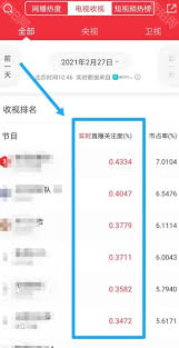 猫眼专业版如何查看收视排名