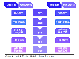 抖音App如何实现“即看即买”
