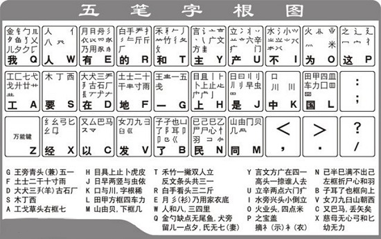 五笔输入法使用教程