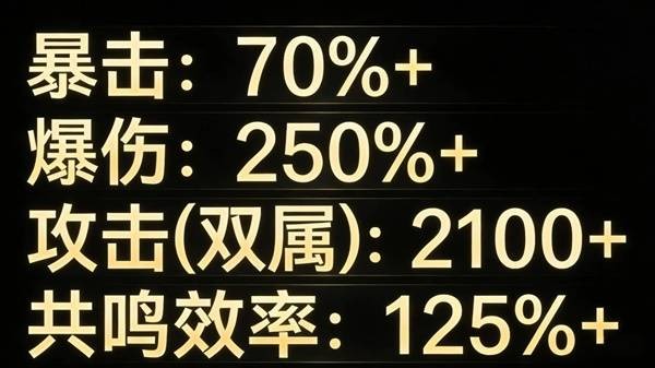 鸣潮陆赫斯技能机制解析与抽取指南：鸣潮陆赫斯培养攻略与实战分析