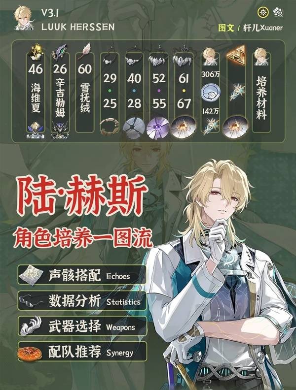 鸣潮陆赫斯养成攻略 陆赫斯声骸武器及配队推荐