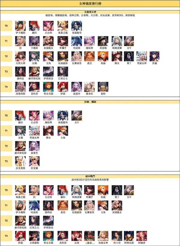 放置女神内购破解版