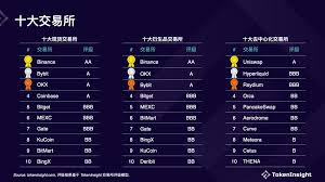 区块链十大交易所是哪些