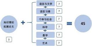 必由学怎么查看成绩
