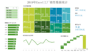 如何做Excel数据可视化