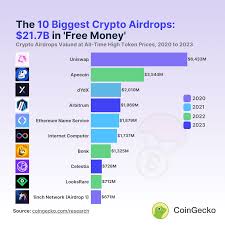 加密货币如何盘点