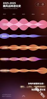 网易云wyy音乐2025年度报告入口位置在哪