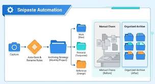 snipaste怎么更改截图保存位置