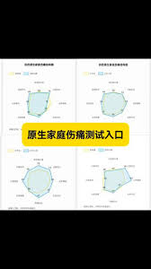 童年创伤测验免费版网址是什么