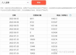 在塔读写小说一个月能赚多少