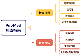Pubmed官网怎样设置文献提醒