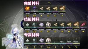 鸣潮莫宁培养材料是什么