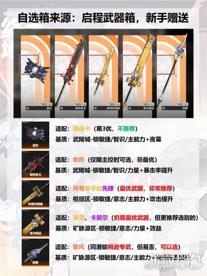 明日方舟终末地武器自选箱选哪个-终末地武器自选箱子选什么