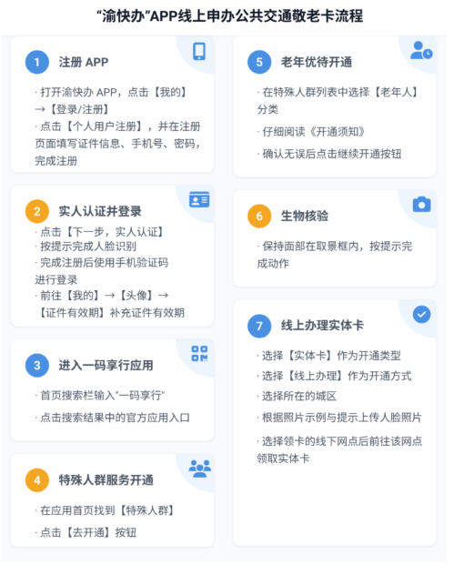 渝快办怎么办理敬老卡 渝快办办理敬老卡方法