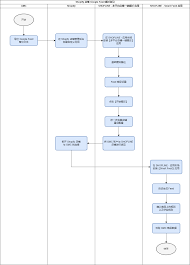 Easyship与Shopify如何集成