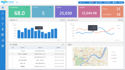 如何快速定制CRM软件