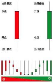 如何查看大智慧app分时图