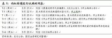 雨虹转债如何转股