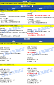DNF狄瑞吉版本奶萝怎么加点
