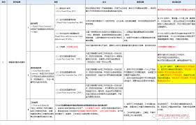 承包方合同管理有哪些策略