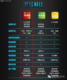 盖世小鸡模拟器如何玩PC游戏