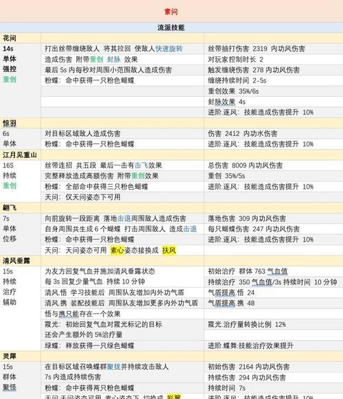 蜥蜴人种族技能搭配攻略（掌握蜥蜴人种族特点，打造最强角色）