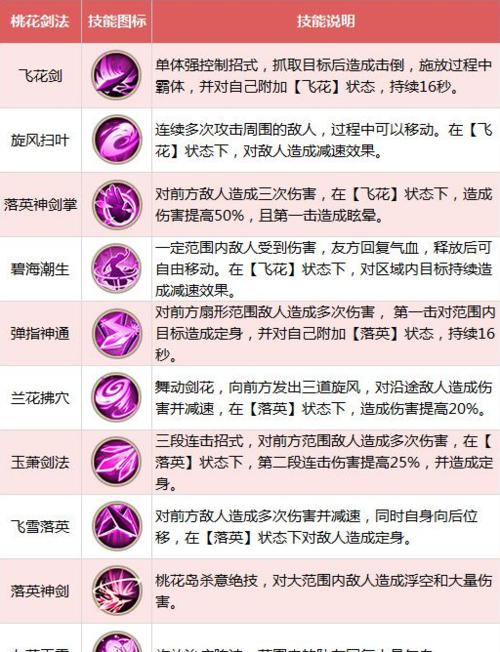 探索部落小德技能大全攻略（成为部落小德技能达人的必备指南）