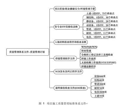 工程合同管理有哪些要点