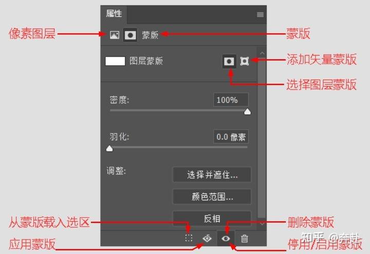 PS文字蒙版怎么做