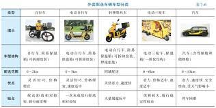 美团骑手是否需要自备车