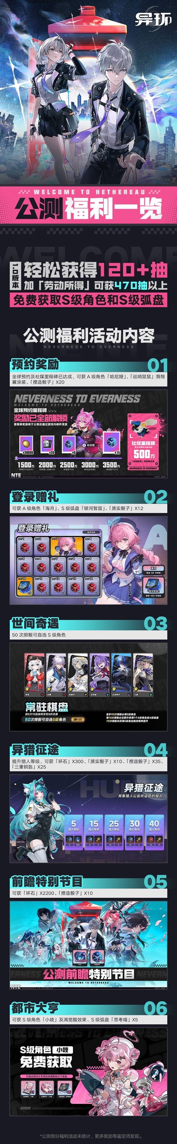 异环公测福利汇总