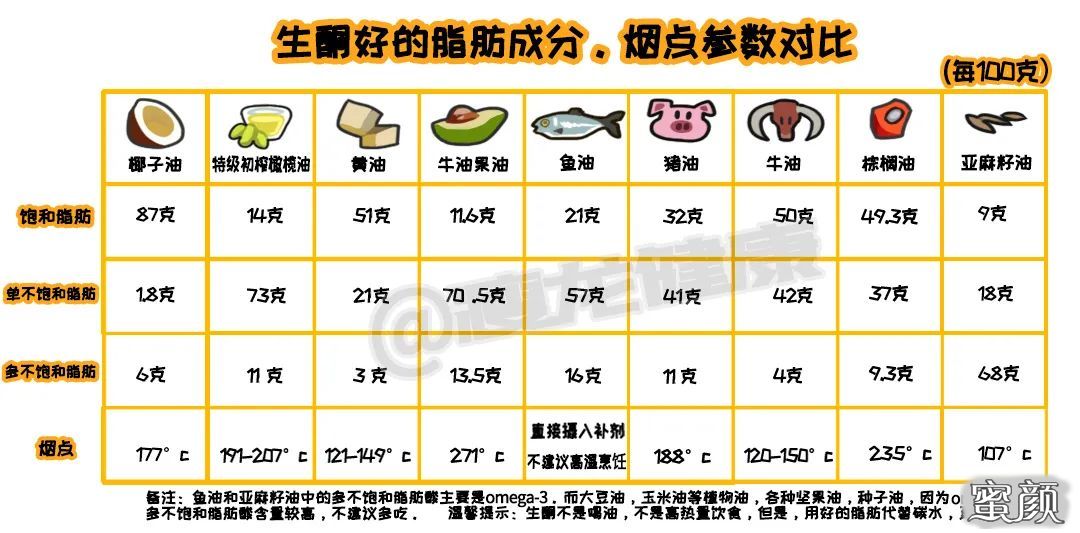 健酮生酮菠菜牛肉羹配餐是什么