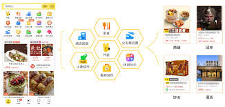 美团精准推荐如何设置