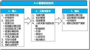 知识管理四步法是什么